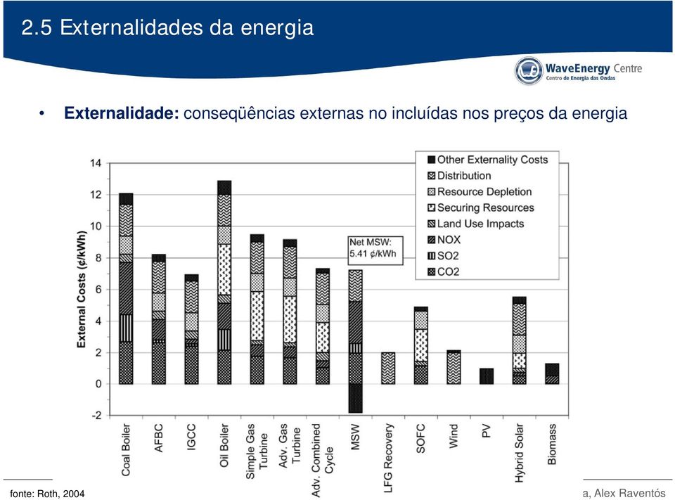 externas no incluídas nos