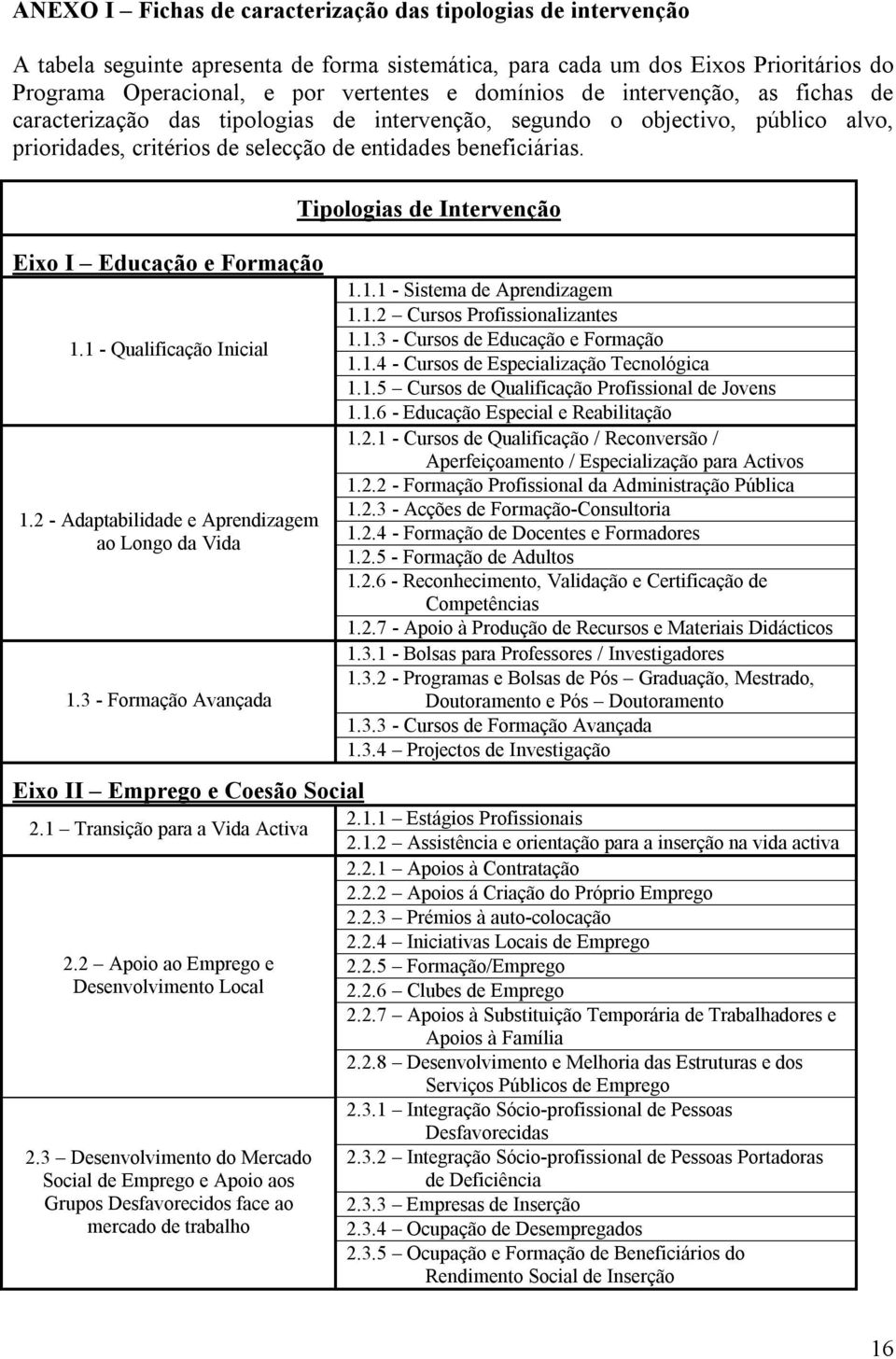 Eixo I Educação e Formação 1.1 - Qualificação Inicial 1.2 - Adaptabilidade e Aprendizagem ao Longo da Vida 1.3 - Formação Avançada Tipologias de Intervenção 1.1.1 - Sistema de Aprendizagem 1.1.2 Cursos Profissionalizantes 1.