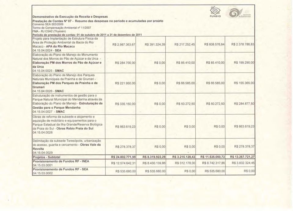 324,39 M-d - #A d~ RIO R$27G'.252,45 R$ g08.570.84 R$ 2.378.768,~ Macacu M. 15,04.