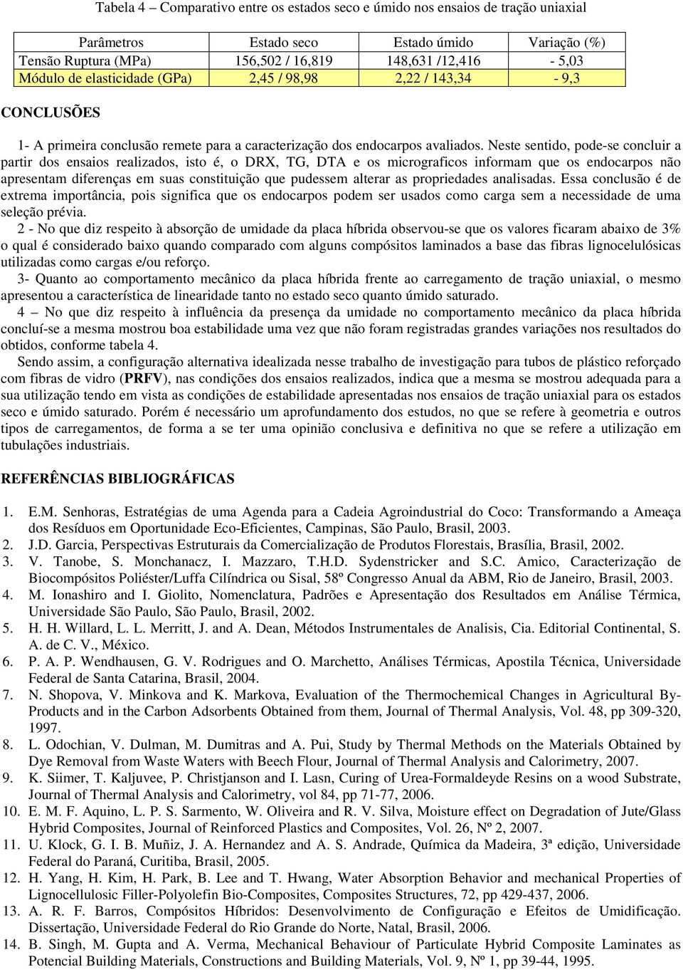 Neste sentido, pode-se concluir a partir dos ensaios realizados, isto é, o DRX, TG, DTA e os micrograficos informam que os endocarpos não apresentam diferenças em suas constituição que pudessem