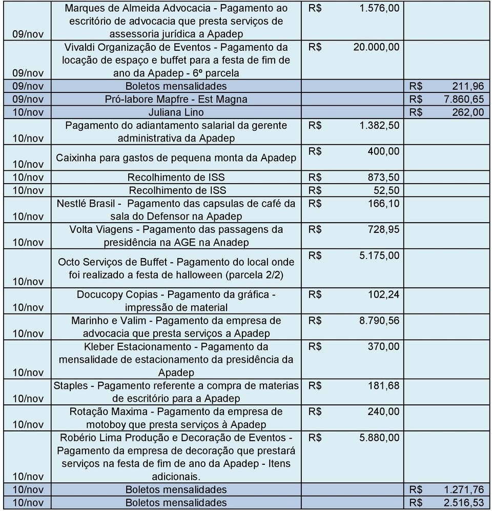 860,65 Juliana Lino R$ 262,00 Pagamento do adiantamento salarial da gerente R$ 1.