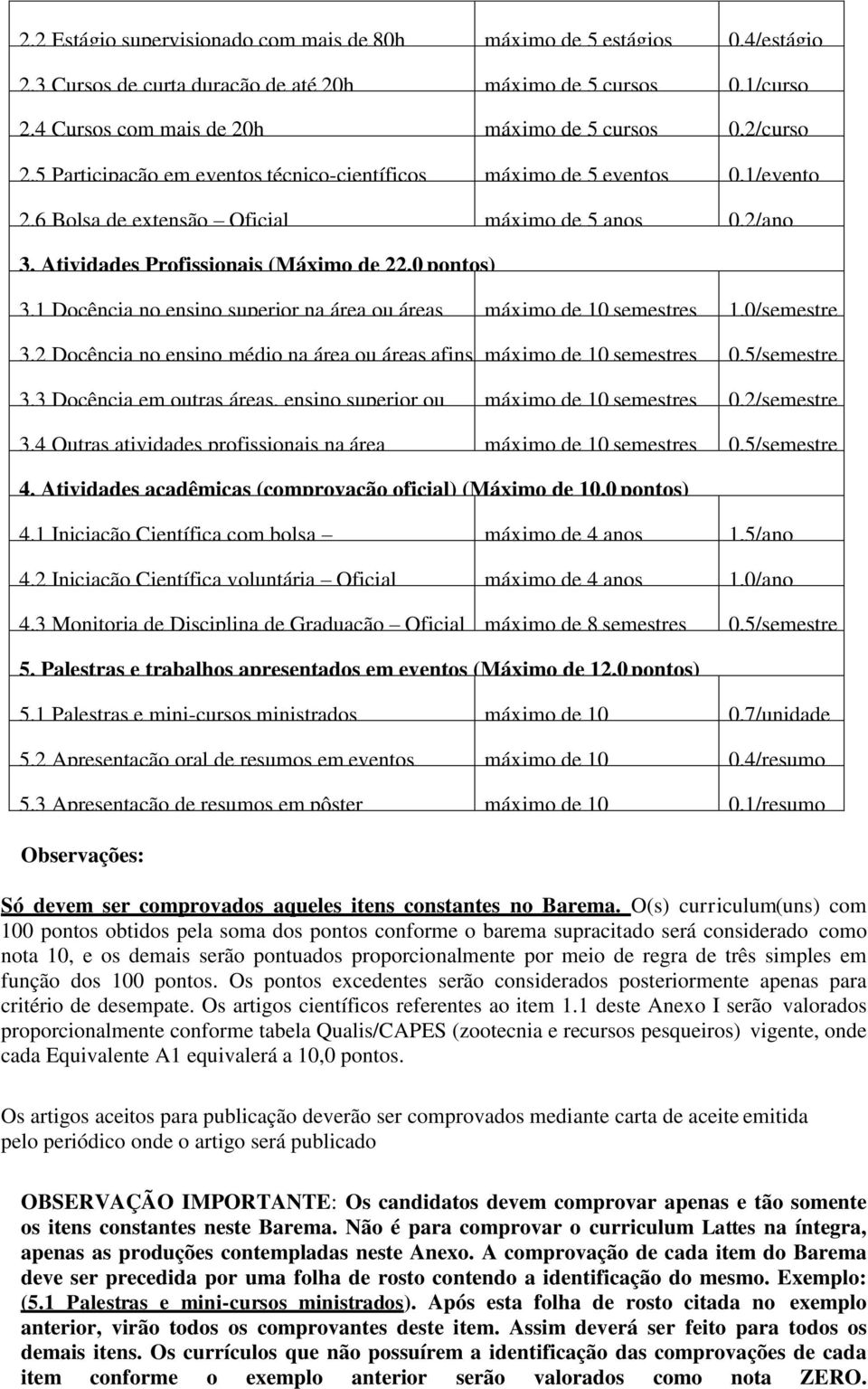 Atividades Profissionais (Máximo de 22,0 pontos) 3.1 Docência no ensino superior na área ou áreas máximo de 10 semestres 1,0/semestre afins 3.