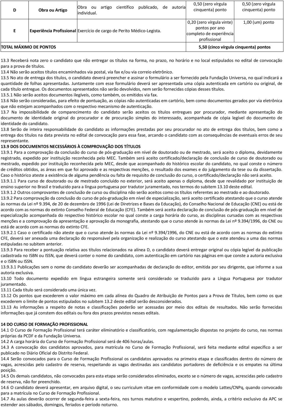 0,20 (zero vírgula vinte) pontos por ano completo de experiência profissional 1,00 (um) ponto 5,50 (cinco vírgula cinquenta) pontos 13.