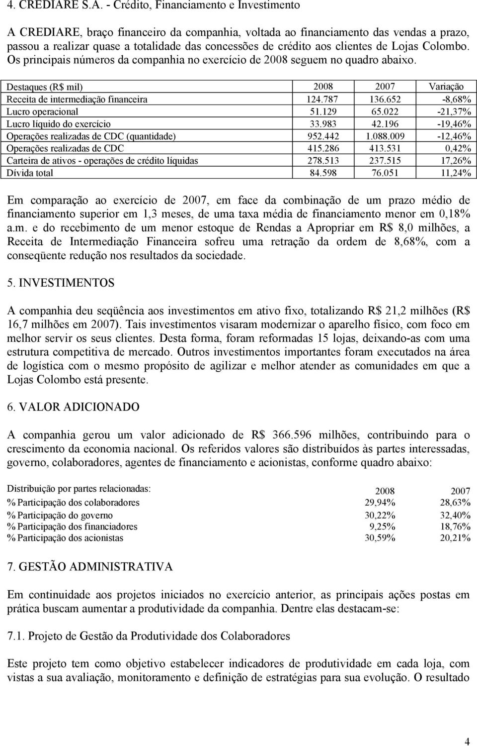 - Crédito, Financiamento e Investimento A CREDIARE, braço financeiro da companhia, voltada ao financiamento das vendas a prazo, passou a realizar quase a totalidade das concessões de crédito aos