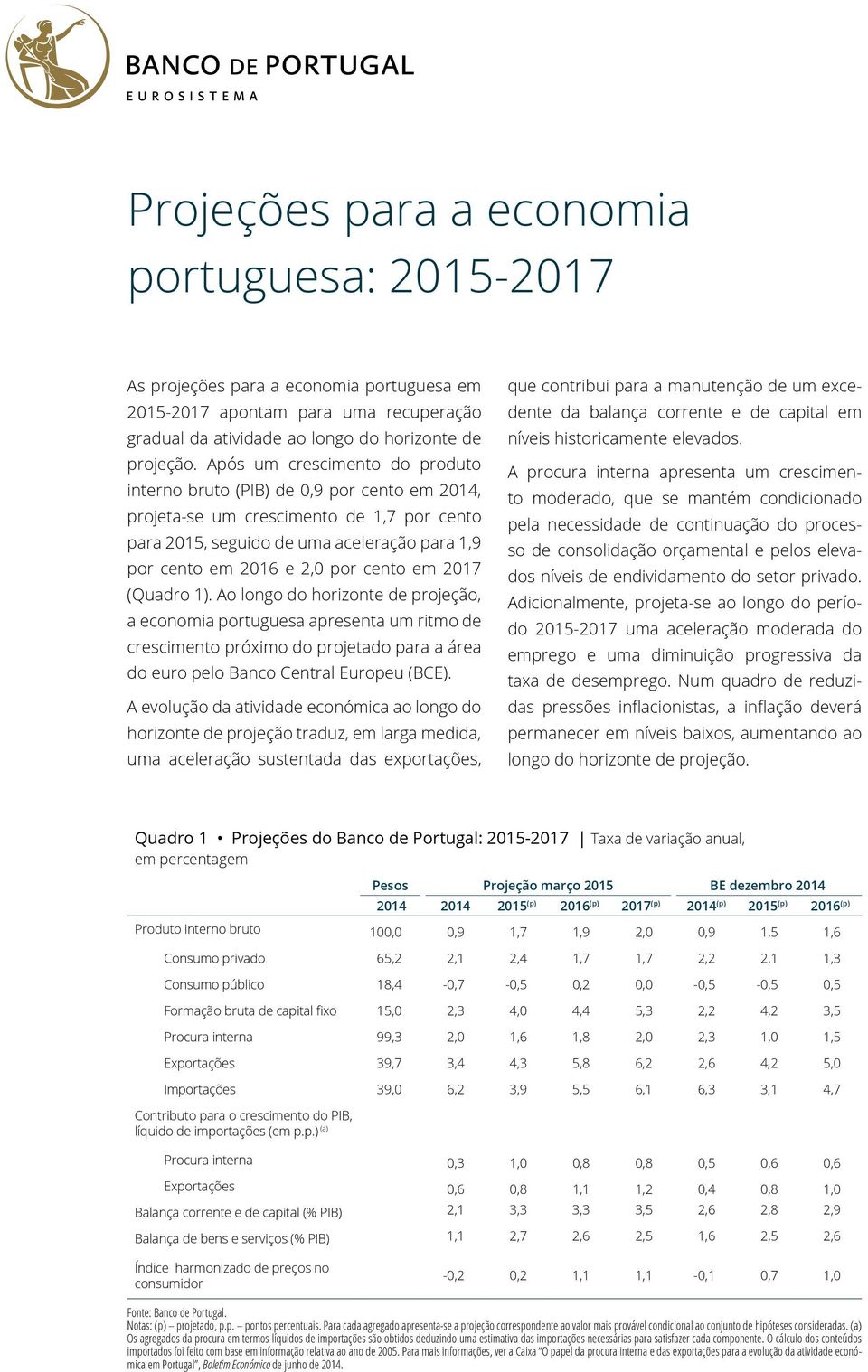 em 2017 (Quadro 1). Ao longo do horizonte de projeção, a economia portuguesa apresenta um ritmo de crescimento próximo do projetado para a área do euro pelo Banco Central Europeu (BCE).