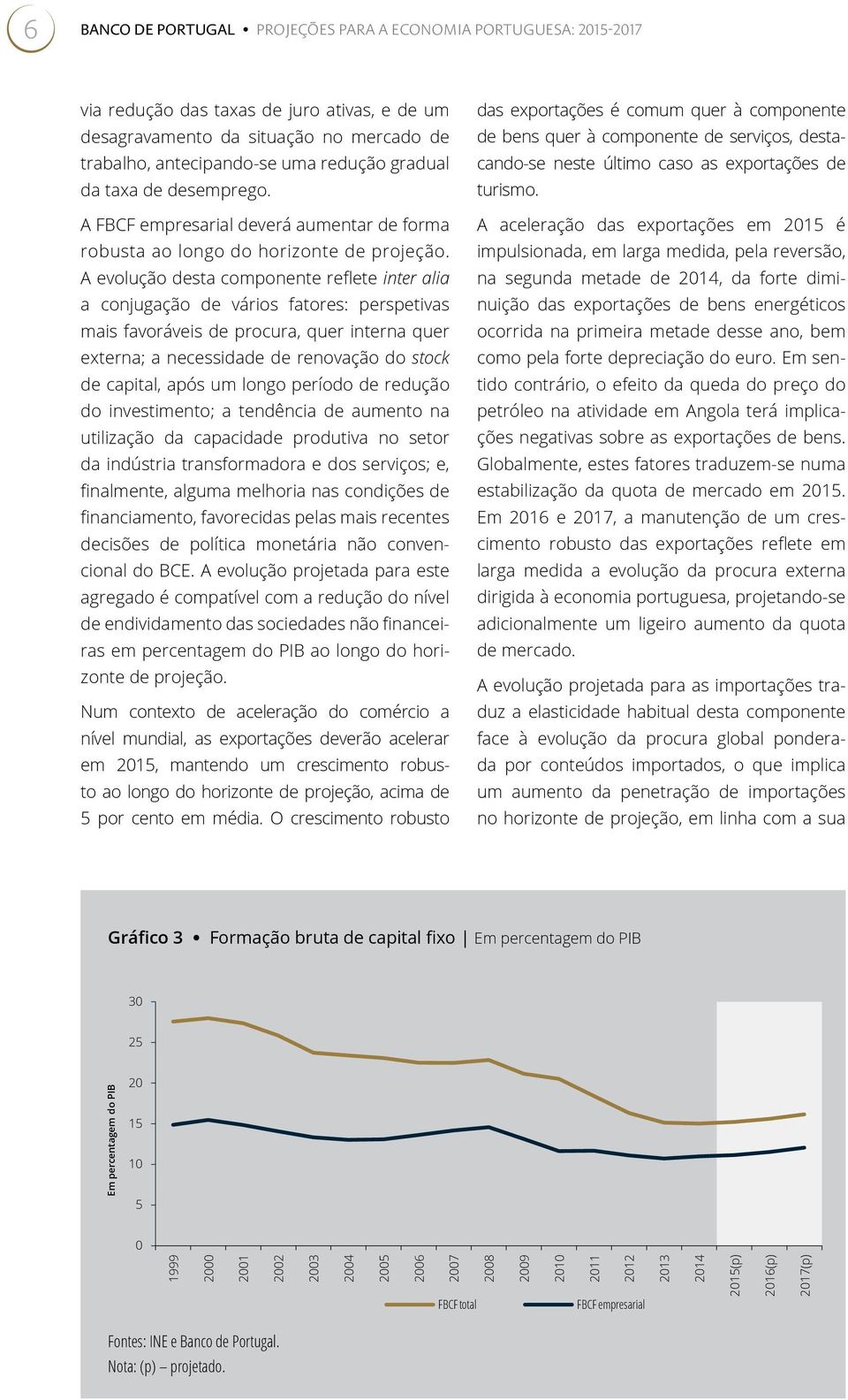 A evolução desta componente reflete inter alia a conjugação de vários fatores: perspetivas mais favoráveis de procura, quer interna quer externa; a necessidade de renovação do stock de capital, após