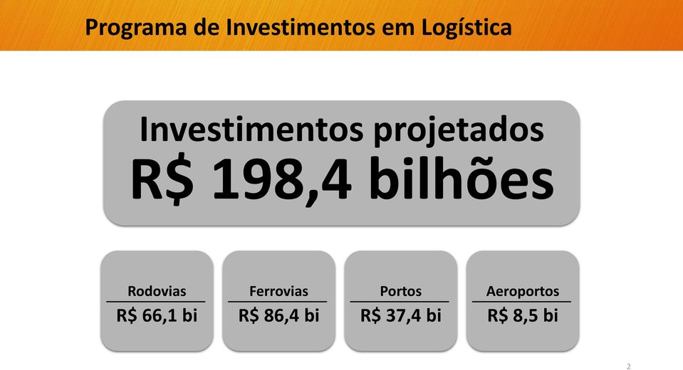 bilhões Rodovias R$ 66,1 bi Ferrovias R$