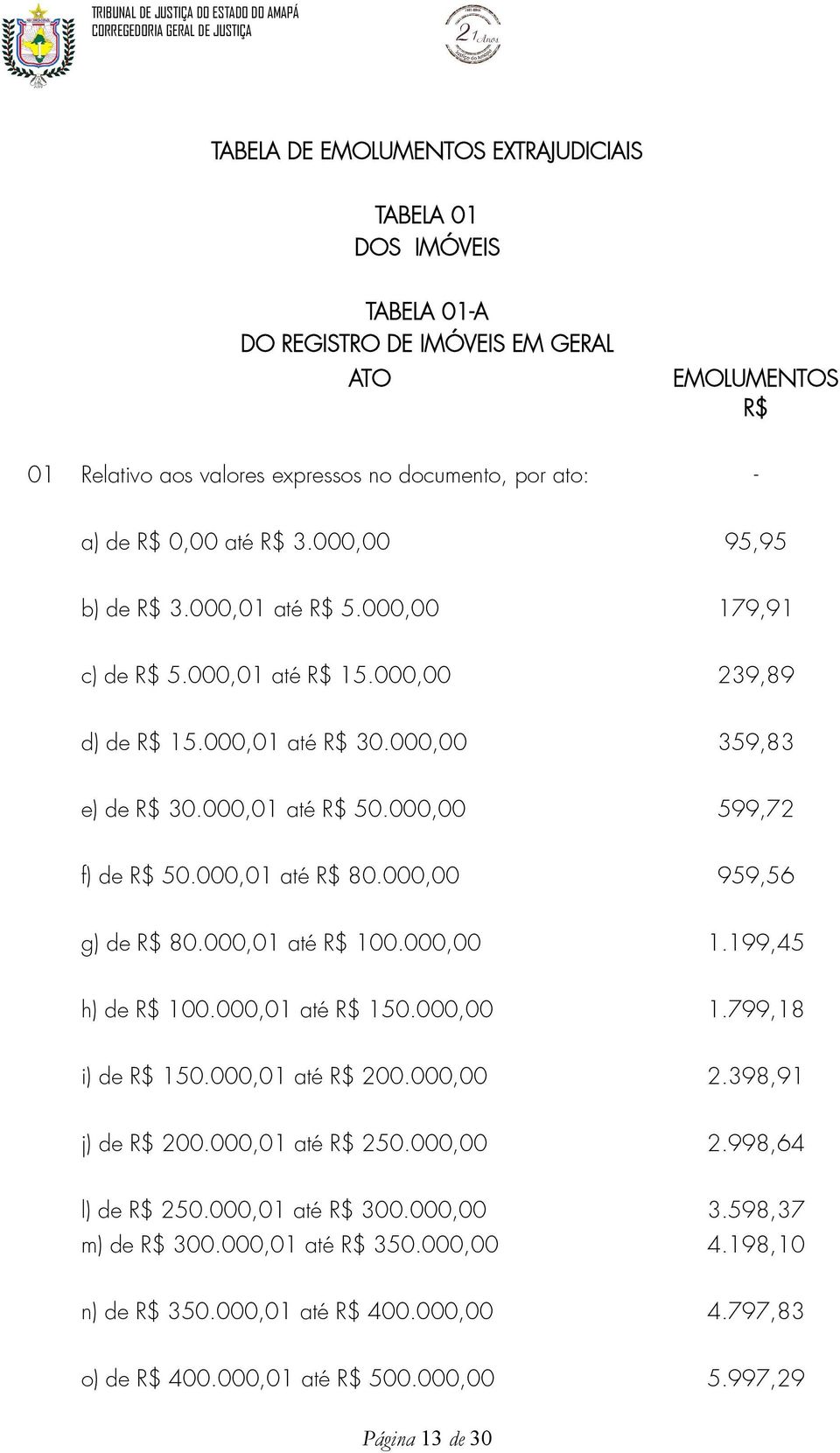 000,01 até R$ 80.000,00 959,56 g) de R$ 80.000,01 até R$ 100.000,00 1.199,45 h) de R$ 100.000,01 até R$ 150.000,00 1.799,18 i) de R$ 150.000,01 até R$ 200.000,00 2.398,91 j) de R$ 200.