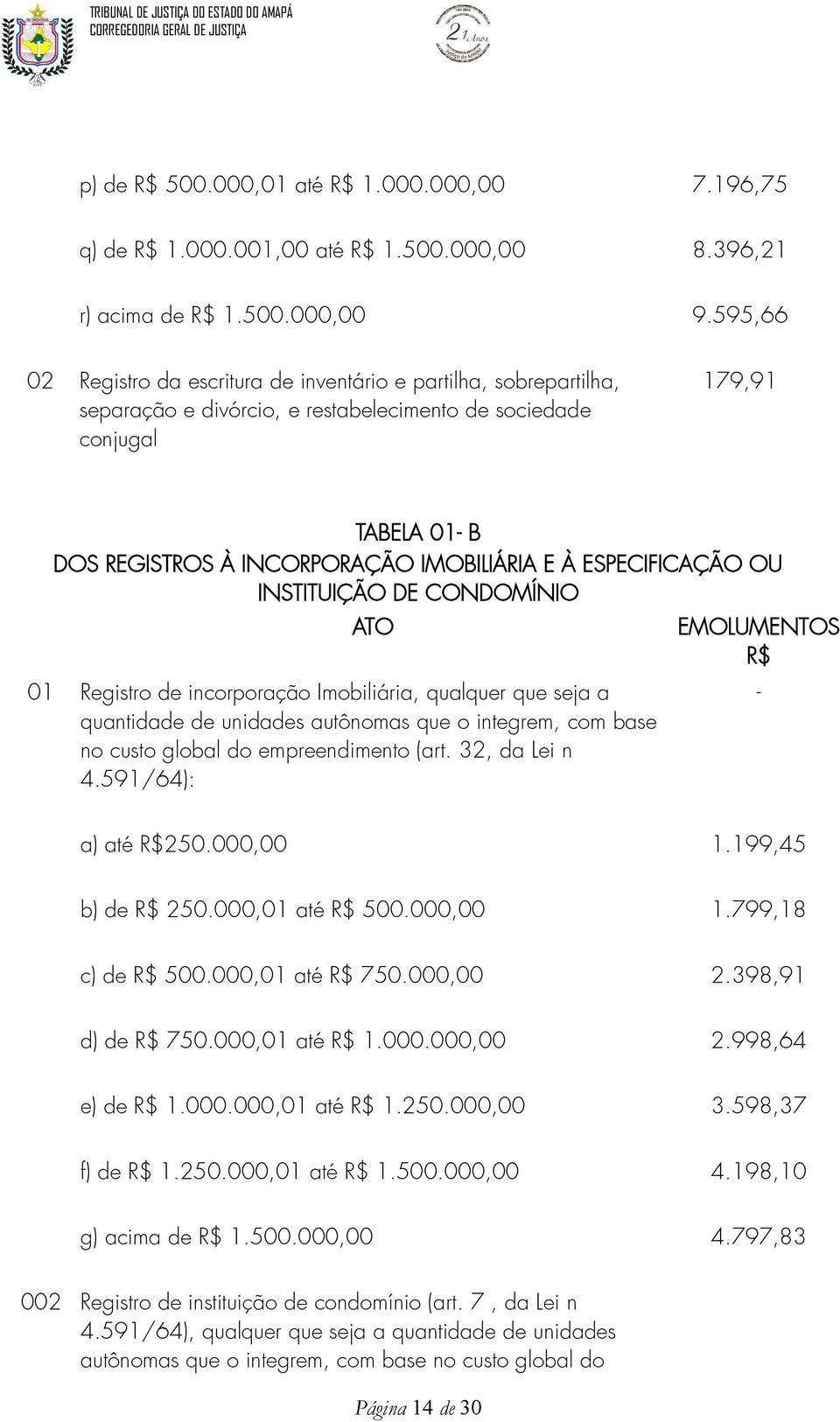 À ESPECIFICAÇÃO OU INSTITUIÇÃO DE CONDOMÍNIO ATO 01 Registro de incorporação Imobiliária, qualquer que seja a quantidade de unidades autônomas que o integrem, com base no custo global do