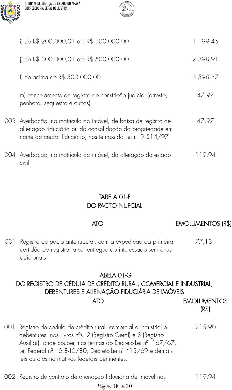 47,97 003 Averbação, na matrícula do imóvel, de baixa de registro de alienação fiduciária ou da consolidação da propriedade em nome do credor fiduciário, nos termos da Lei n 9.