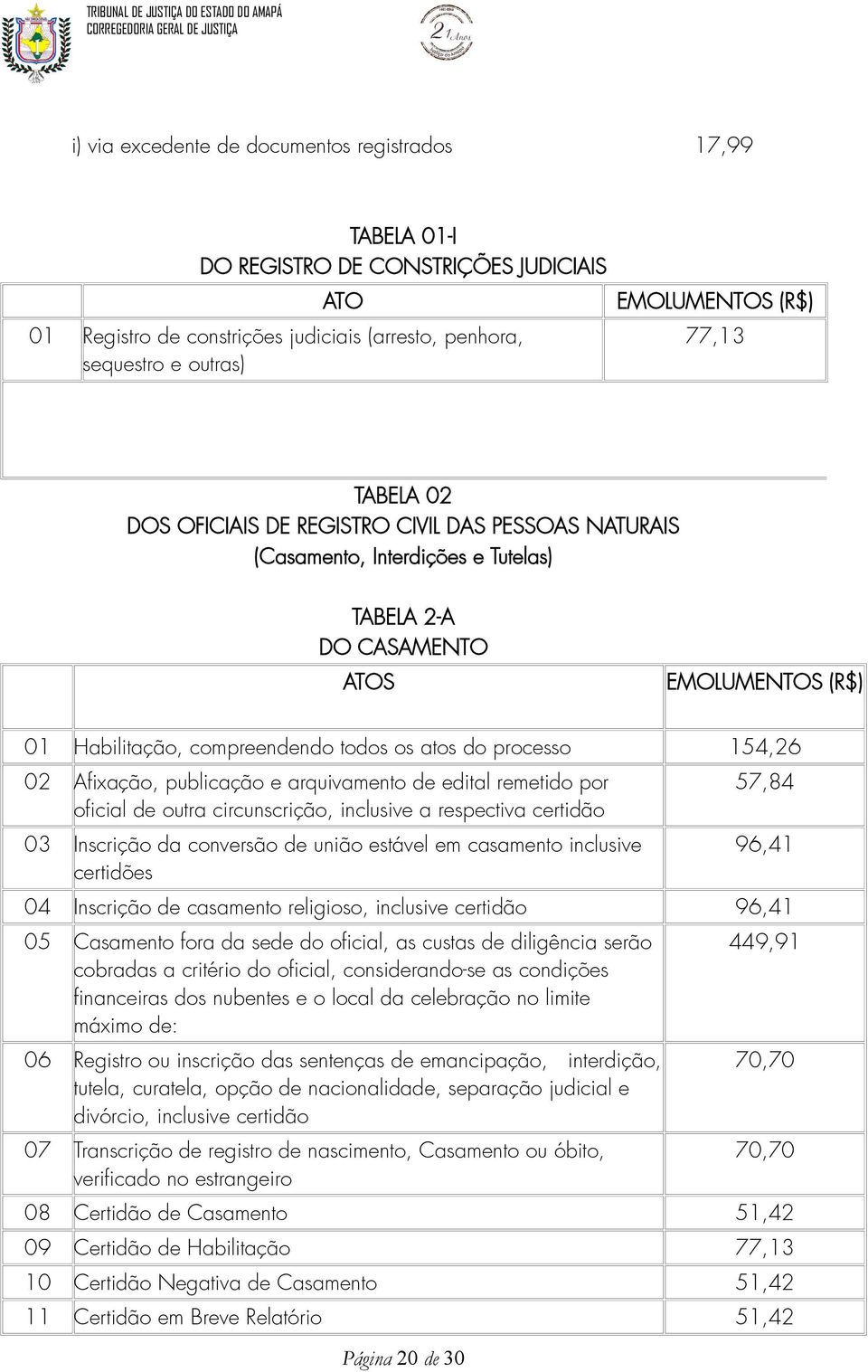 arquivamento de edital remetido por oficial de outra circunscrição, inclusive a respectiva certidão 03 Inscrição da conversão de união estável em casamento inclusive certidões 57,84 96,41 04