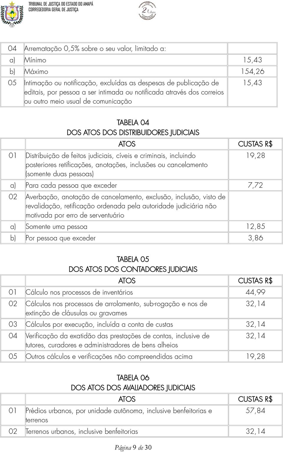 posteriores retificações, anotações, inclusões ou cancelamento (somente duas pessoas) 19,28 a) Para cada pessoa que exceder 7,72 02 Averbação, anotação de cancelamento, exclusão, inclusão, visto de