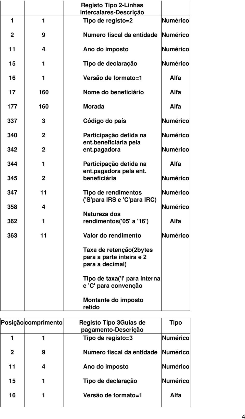 beneficiária 37 358 36 de rendimentos ('S'para IRS e 'C'para IRC) Natureza dos rendimentos('05' a '6') 363 Valor do rendimento Taxa de retenção(bytes para a