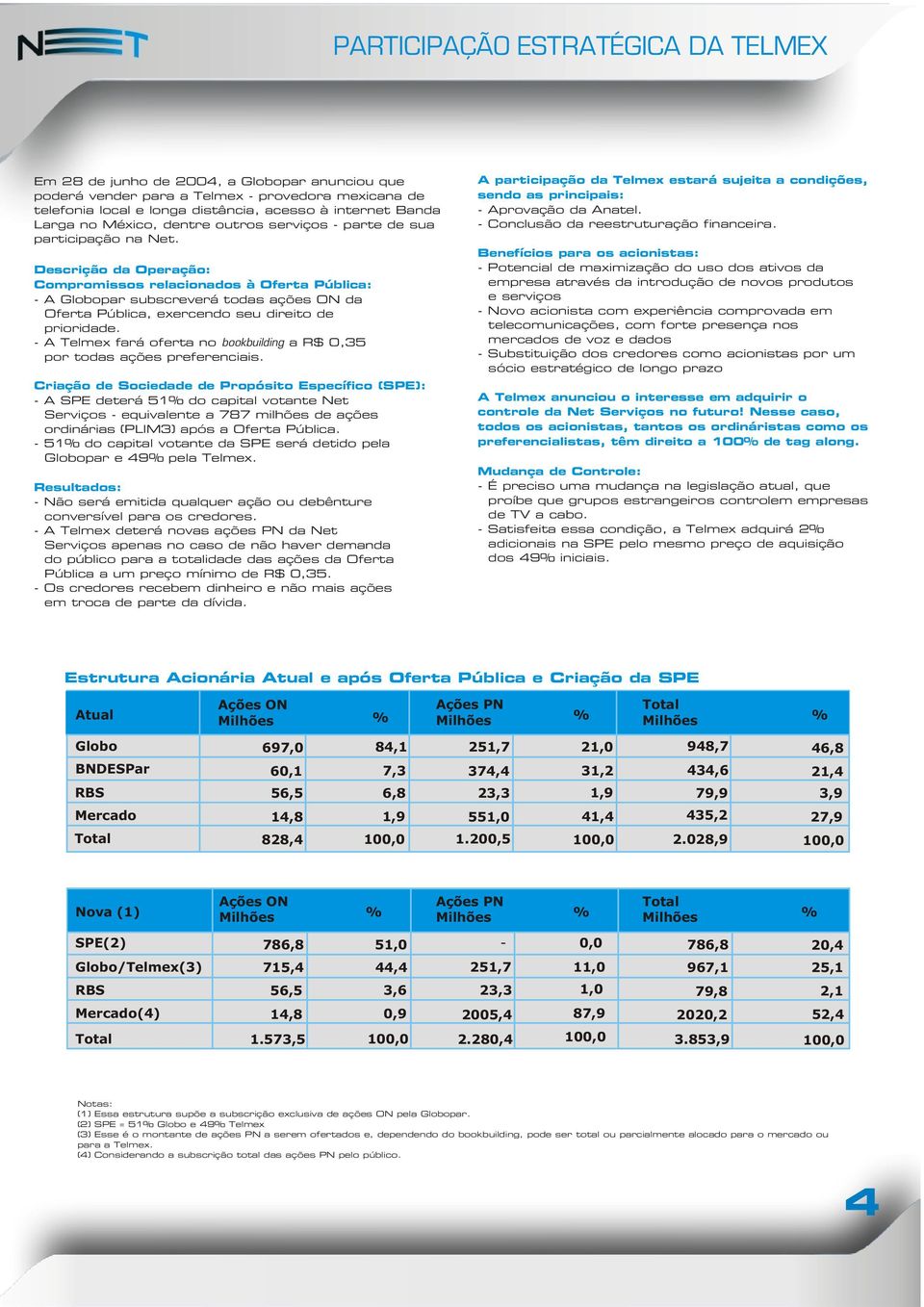 Descrição da Operação: Compromissos relacionados à Oferta Pública: - A Globopar subscreverá todas ações ON da Oferta Pública, exercendo seu direito de prioridade.