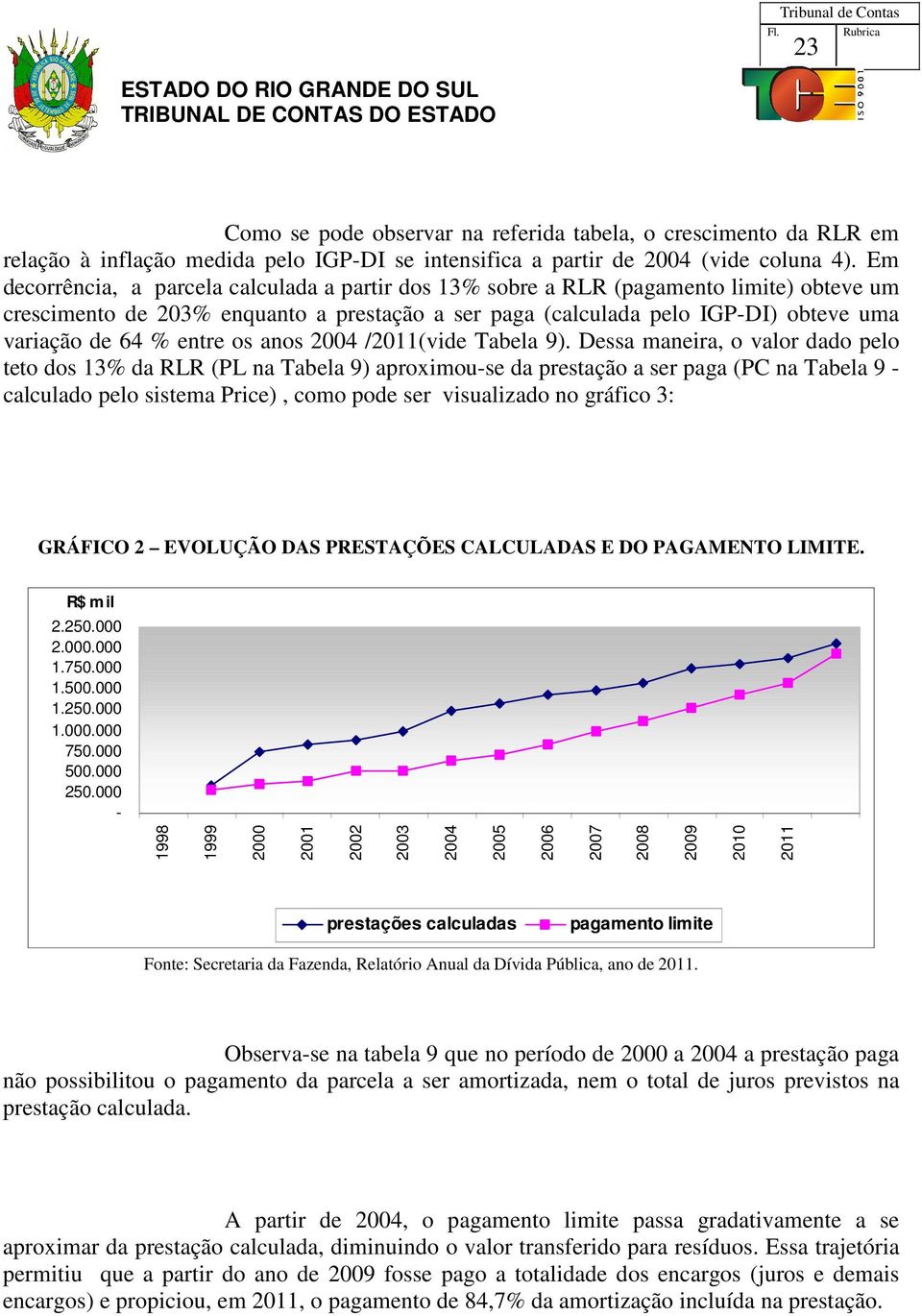 entre os anos 2004 /2011(vide Tabela 9).