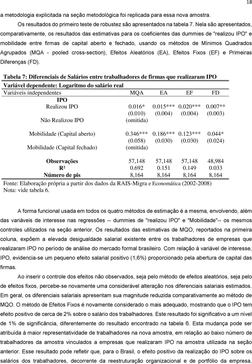 Mínimos Quadrados Agrupados (MQA - pooled cross-section), Efeitos Aleatórios (EA), Efeitos Fixos (EF) e Primeiras Diferenças (FD).