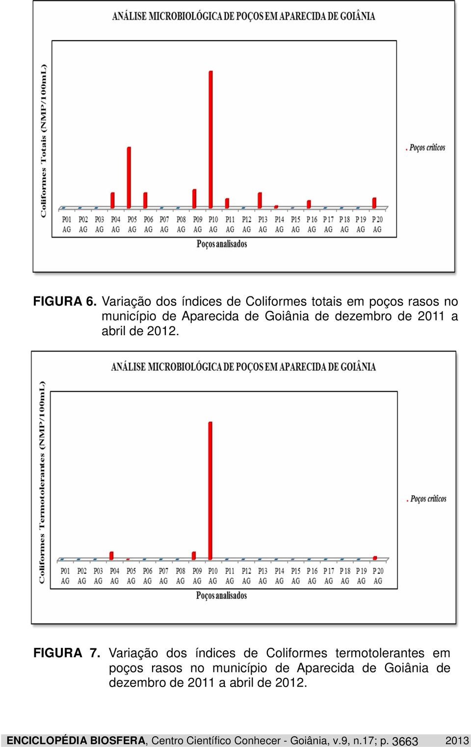 de dezembro de 2011 a abril de 2012. FIGURA 7.