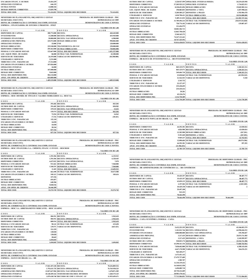 000 RECEITA OPERACIONAL 453.945.000 INVERSOES FINANCEIRAS 50.000.000 RECEITA NAO OPERACIONAL 6.500.000 AMORTIZACOES PRINCIPAL 225.572.000 DEMAIS OBRIGACOES 990.882.000 OPERACOES INTERNAS 32.