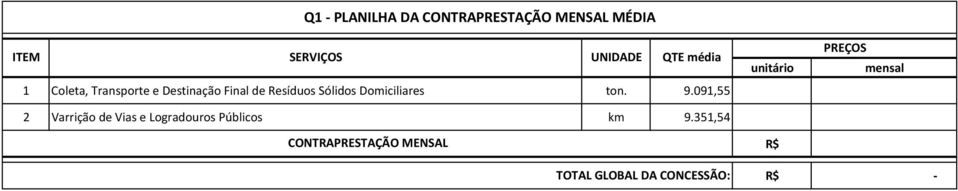 Doiciliares ton. 9.091,55 2 Varrição de Vias e Logradouros Públicos k 9.