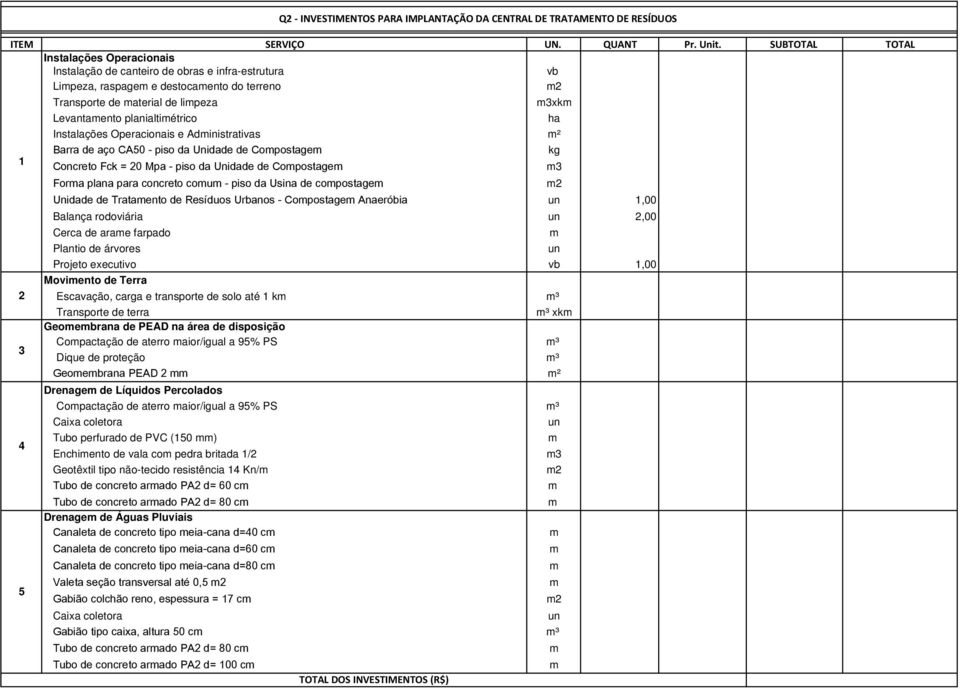 ha Instalações Operacionais e Adinistrativas ² Barra de aço CA50 - piso da Unidade de Copostage kg 1 Concreto Fck = 20 Mpa - piso da Unidade de Copostage 3 Fora plana para concreto cou - piso da