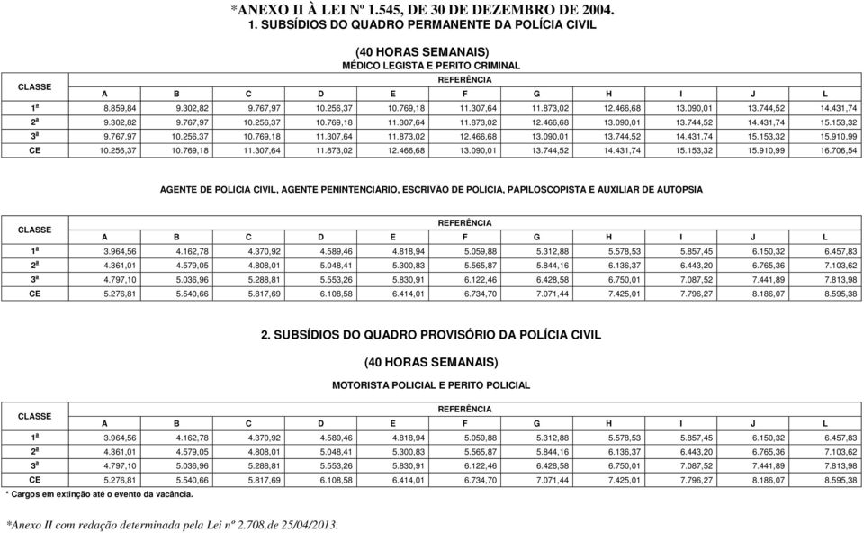 153,32 3 a 9.767,97 10.256,37 10.769,18 11.307,64 11.873,02 12.466,68 13.090,01 13.744,52 14.431,74 15.153,32 15.910,99 CE 10.256,37 10.769,18 11.307,64 11.873,02 12.466,68 13.090,01 13.744,52 14.431,74 15.153,32 15.910,99 16.