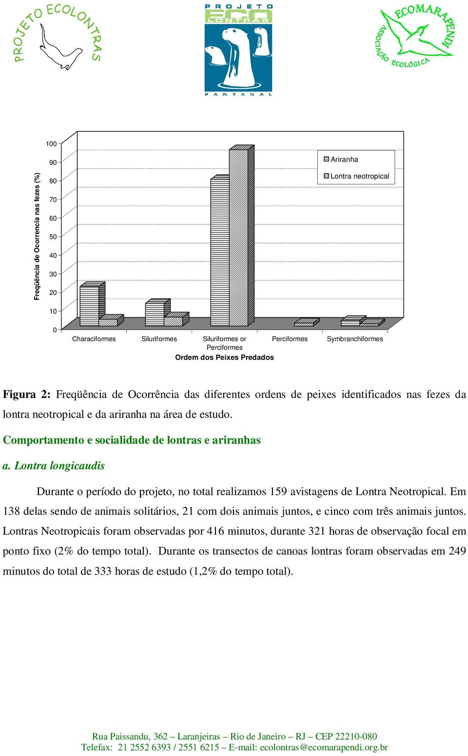 Comportamento e socialidade de lontras e ariranhas a. Lontra longicaudis Durante o período do projeto, no total realizamos 159 avistagens de Lontra Neotropical.