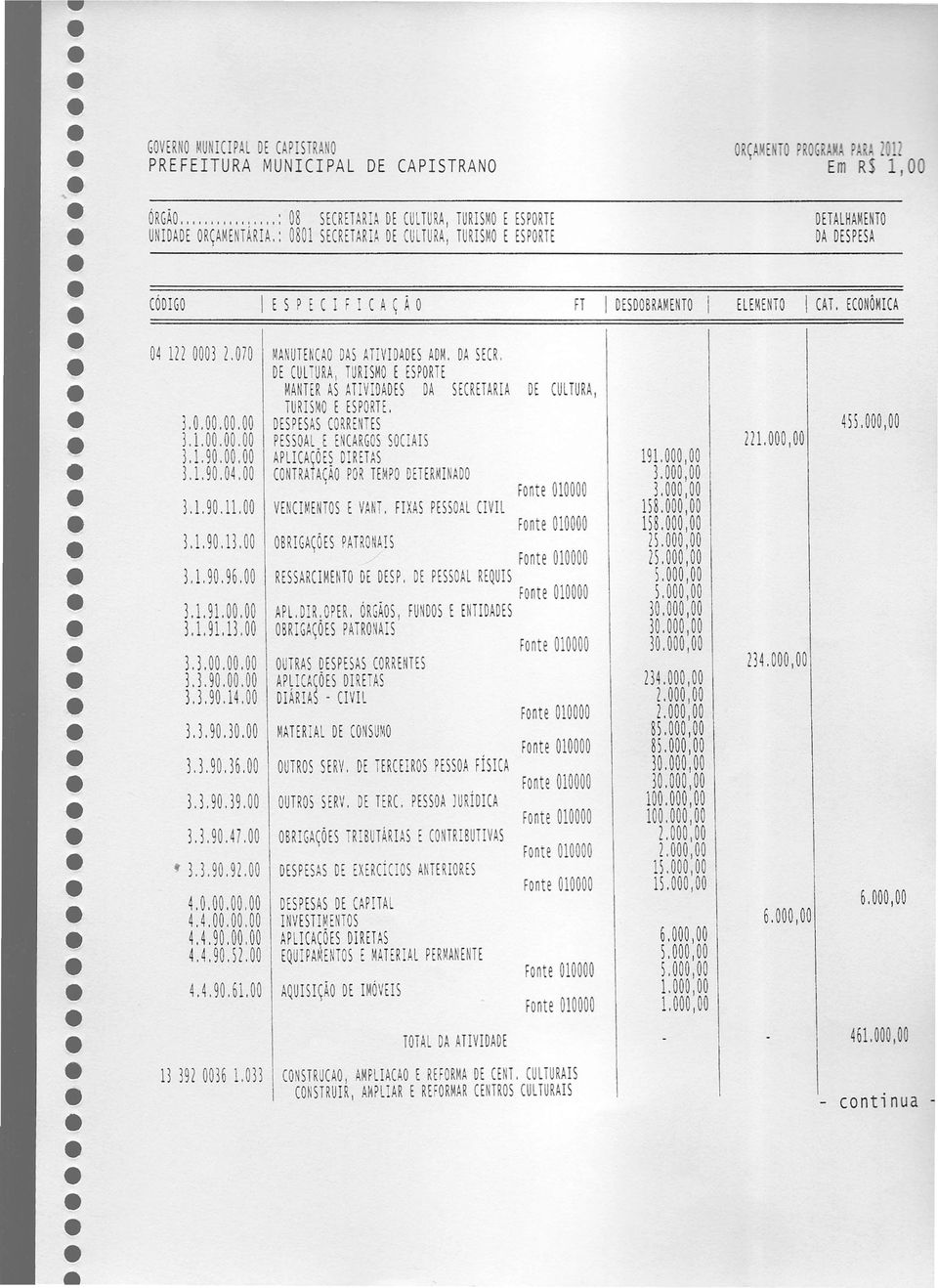 DA DESPESA CÓDIGO I E S P E C I F I C A ç Ã O FT I DESDOBRAMENTO I ElEmTO I CAT, ECONÔMICA 04 III 000) l,070 MANUTENCAO DAS ATIVIDADES ADM, DA SECR, DE CULTURA, TURISMO E ESPORTE MANTER AS ATIVIDADES