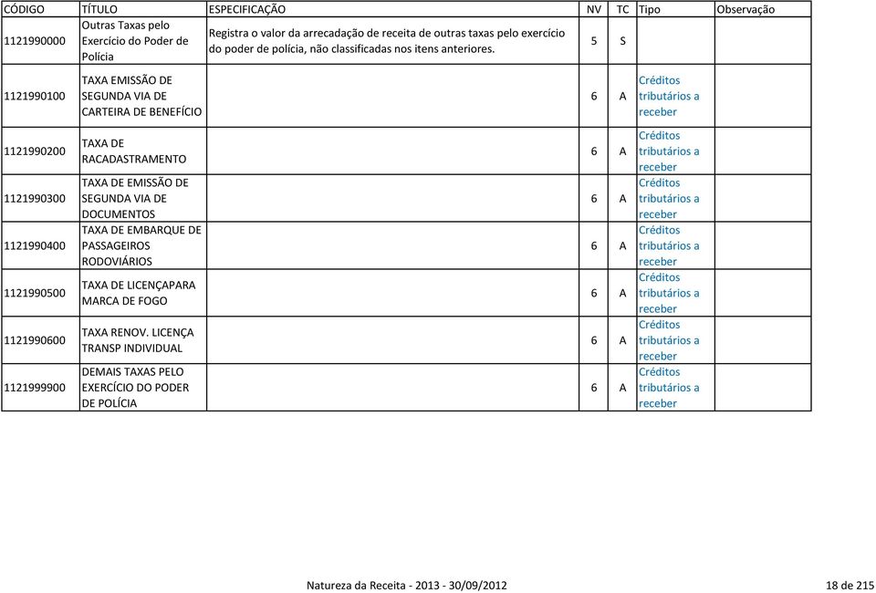 EMISSÃO DE SEGUNDA VIA DE DOCUMENTOS TAXA DE EMBARQUE DE PASSAGEIROS RODOVIÁRIOS TAXA DE LICENÇAPARA MARCA DE FOGO TAXA RENOV.