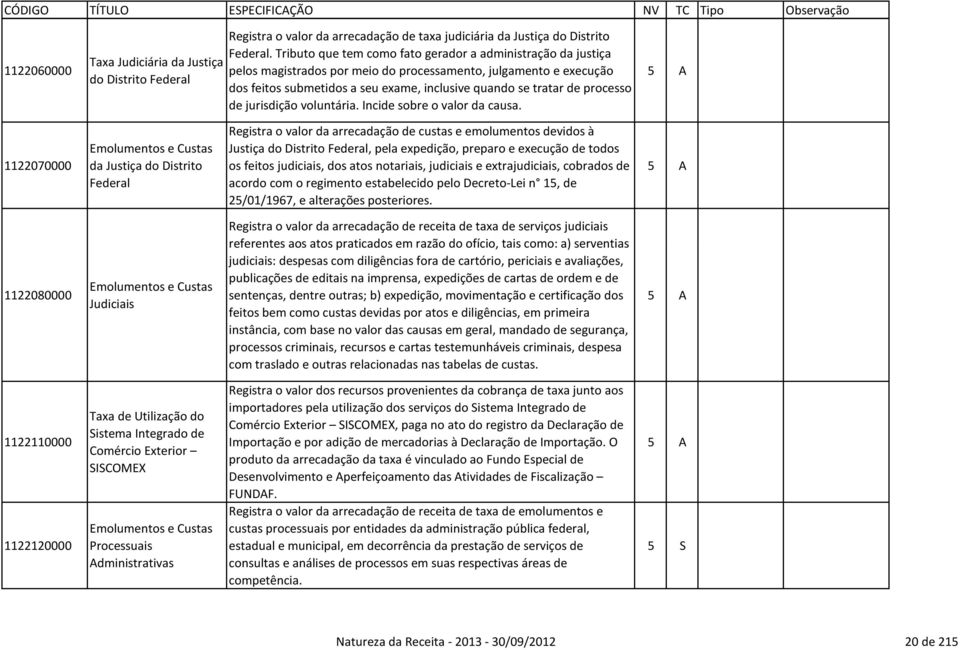 processo de jurisdição voluntária. Incide sobre o valor da causa.