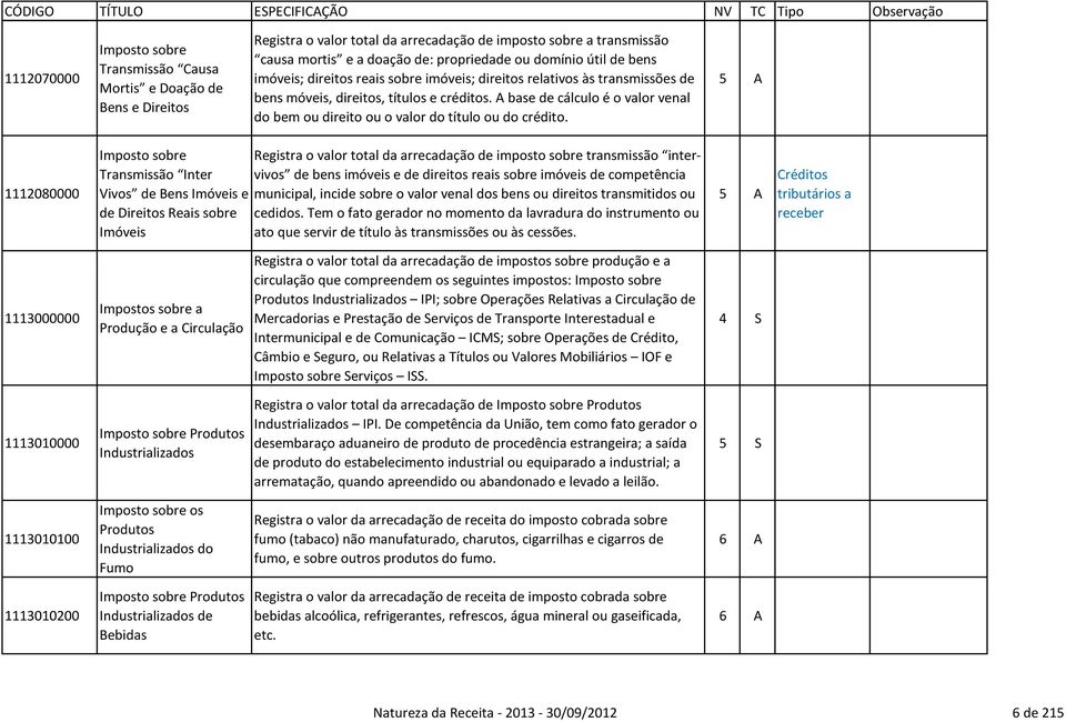 A base de cálculo é o valor venal do bem ou direito ou o valor do título ou do crédito.