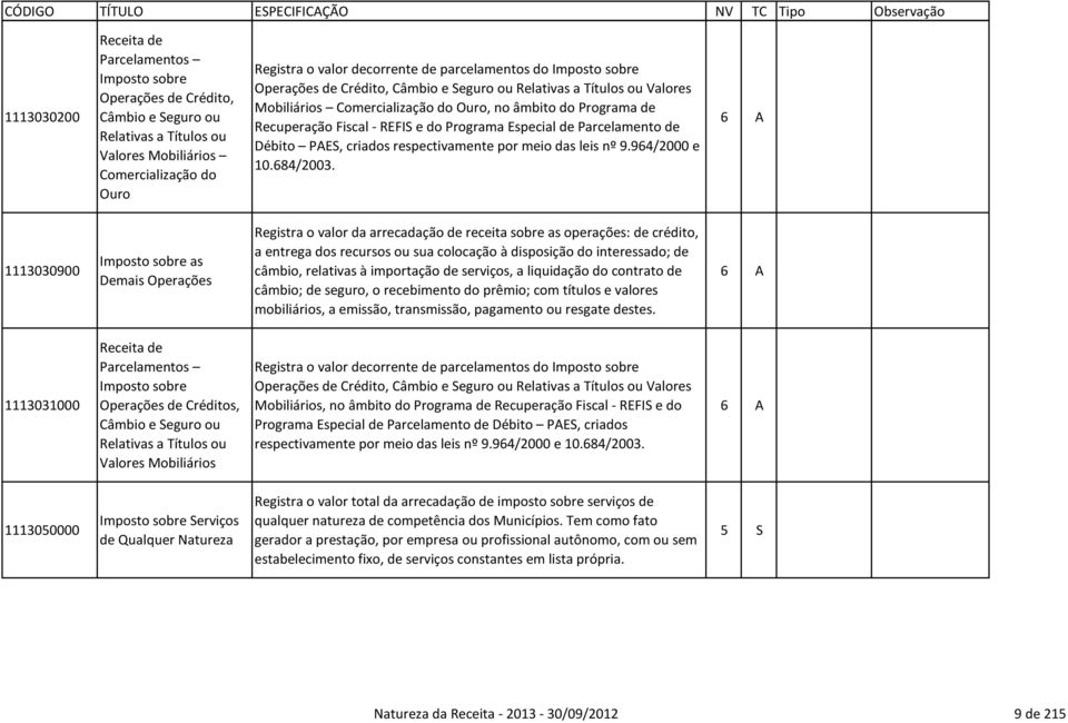 Programa Especial de Parcelamento de Débito PAES, criados respectivamente por meio das leis nº 9.94/2000 e 10.84/2003.