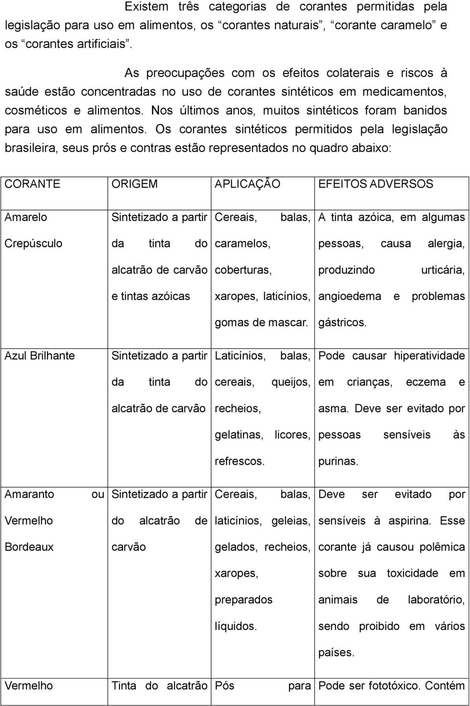 Nos últimos anos, muitos sintéticos foram banidos para uso em alimentos.