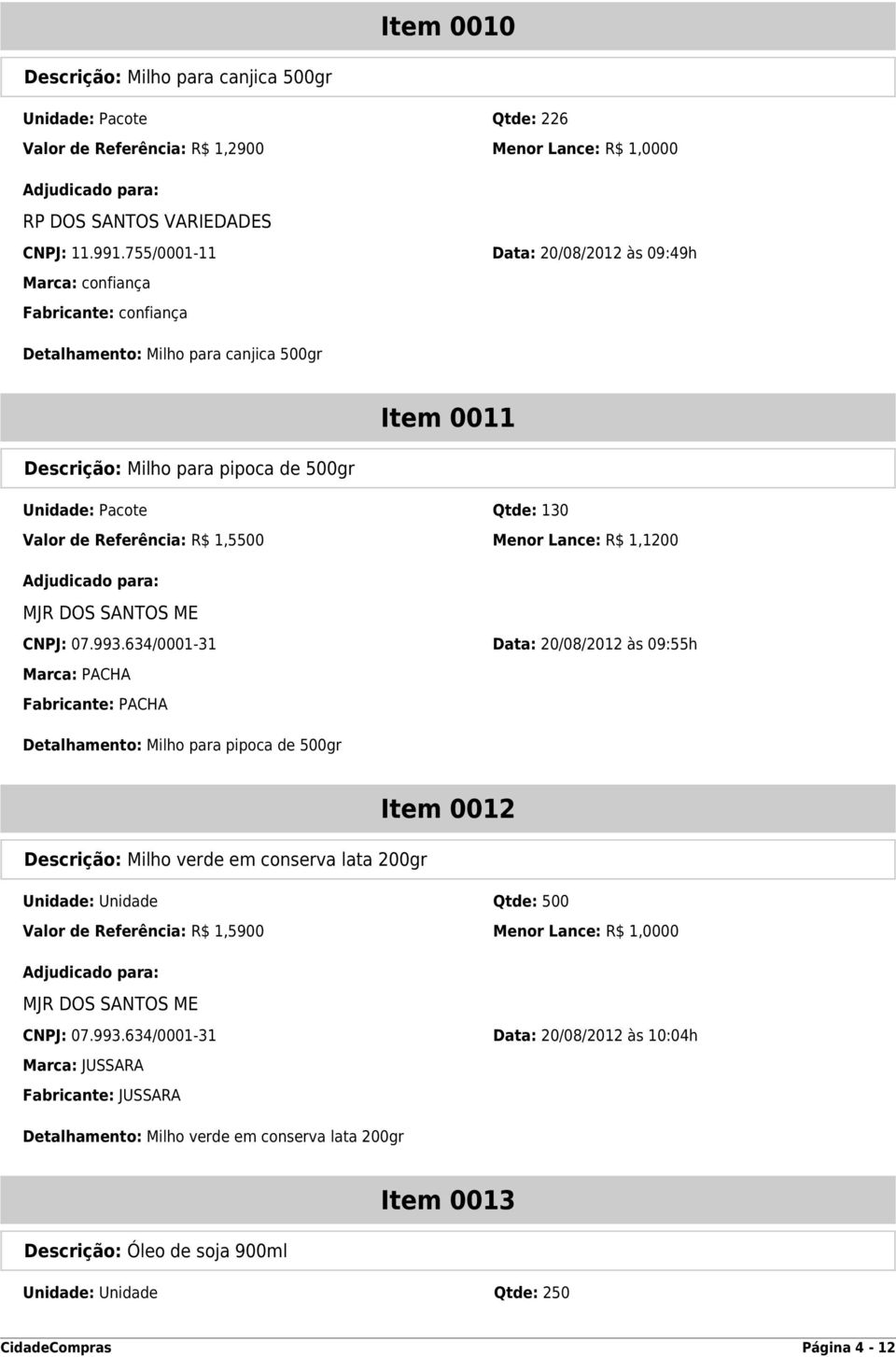 Referência: R$ 1,5500 Menor Lance: R$ 1,1200 CNPJ: 07.993.