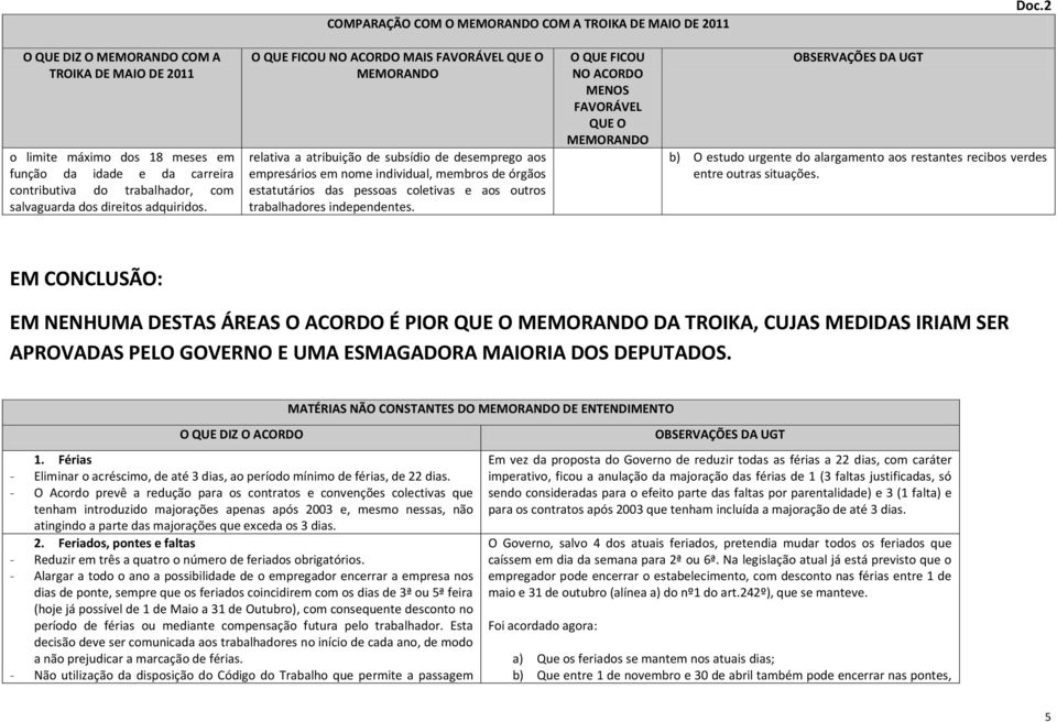 b) O estudo urgente do alargamento aos restantes recibos verdes entre outras situações.