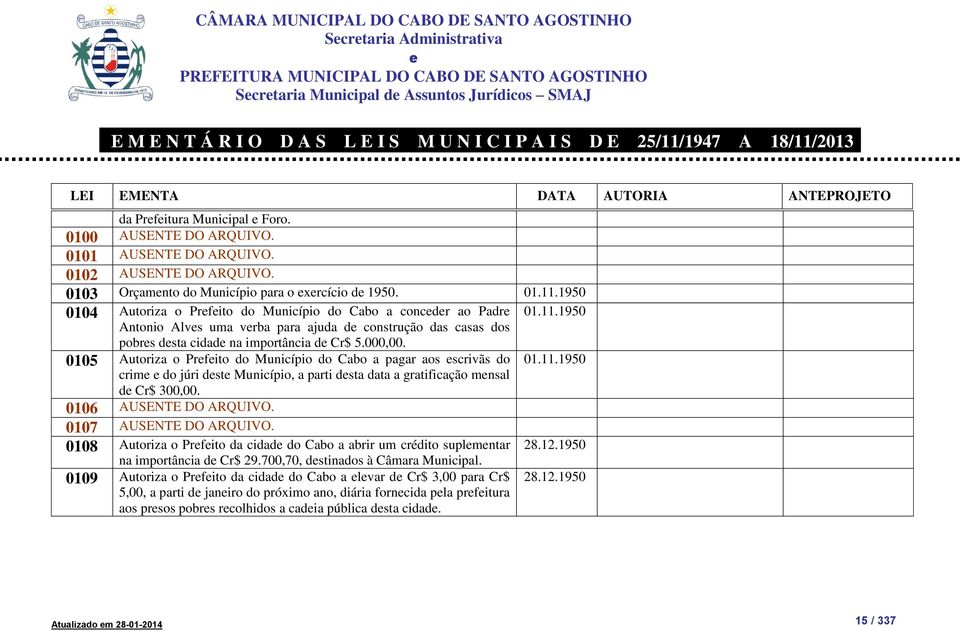 1950 0104 Autoriza o Prfito do Município do Cabo a concdr ao Padr Antonio Alvs uma vrba para ajuda d construção das casas dos pobrs dsta cidad na importância d Cr$ 5.000,00. 01.11.