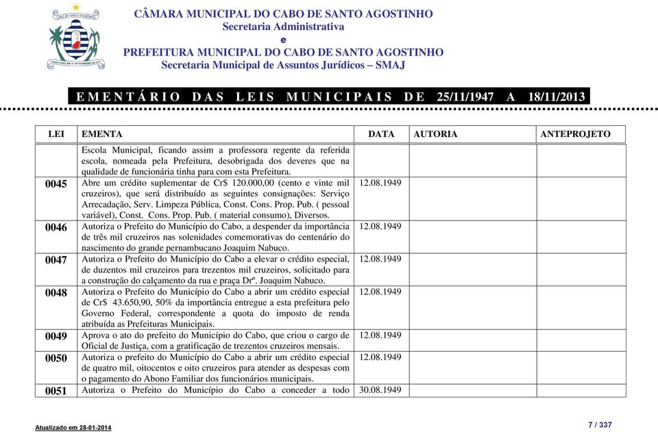 Limpza Pública, Const. Cons. Prop. Pub. ( pssoal variávl), Const. Cons. Prop. Pub. ( matrial consumo), Divrsos.