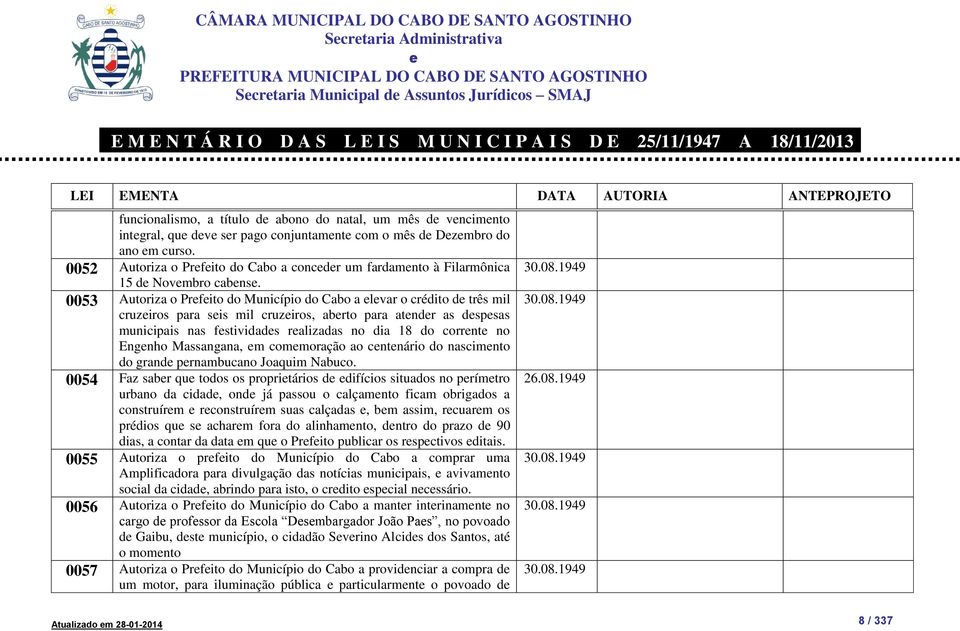 0053 Autoriza o Prfito do Município do Cabo a lvar o crédito d três mil cruziros para sis mil cruziros, abrto para atndr as dspsas municipais nas fstividads ralizadas no dia 18 do corrnt no Engnho