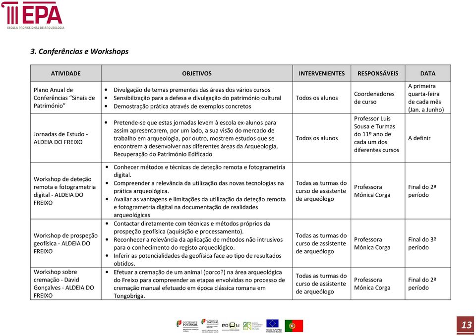 para assim apresentarem, por um lado, a sua visão do mercado de trabalho em arqueologia, por outro, mostrem estudos que se encontrem a desenvolver nas diferentes áreas da Arqueologia, Recuperação do