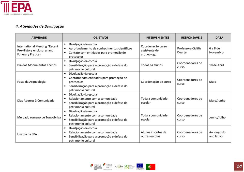 Divulgação da escola Sensibilização para a promoção e defesa do património cultural Divulgação da escola Contatos com entidades para promoção de protocolos Sensibilização para a promoção e defesa do