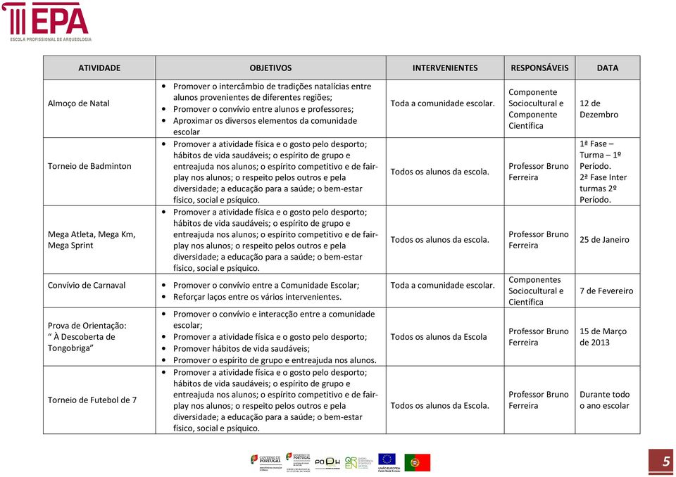 da comunidade escolar Promover a atividade física e o gosto pelo desporto; hábitos de vida saudáveis; o espírito de grupo e entreajuda nos alunos; o espírito competitivo e de fairplay nos alunos; o