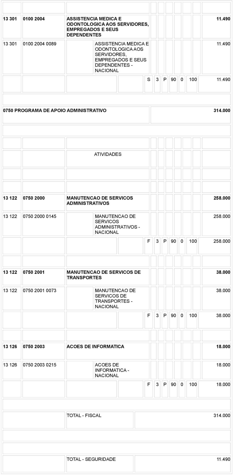 000 13 122 0750 2000 0145 MANUTENCAO DE SERVICOS ADMINISTRATIVOS - 258.000 F 3 P 90 0 100 258.000 13 122 0750 2001 MANUTENCAO DE SERVICOS DE TRANSPORTES 38.