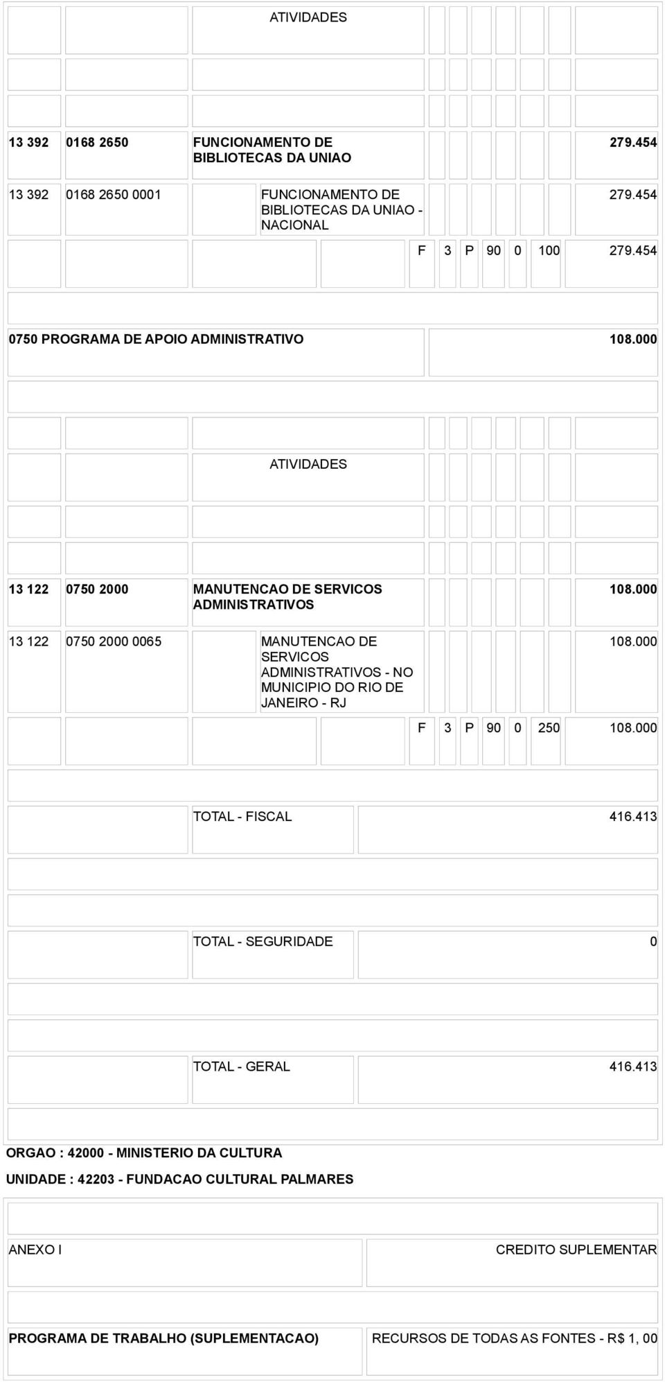 000 13 122 0750 2000 0065 MANUTENCAO DE SERVICOS ADMINISTRATIVOS - NO MUNICIPIO DO RIO DE JANEIRO - RJ 108.000 F 3 P 90 0 250 108.000 TOTAL - FISCAL 416.