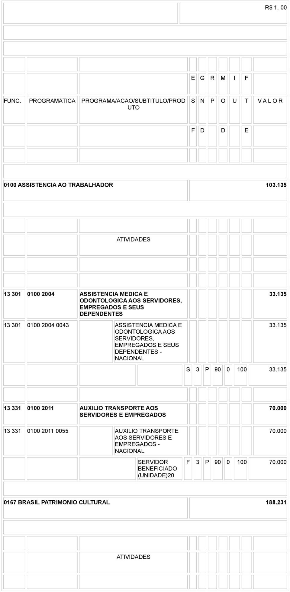 ODONTOLOGICA AOS SERVIDORES, EMPREGADOS E SEUS DEPENDENTES - 33.135 33.135 S 3 P 90 0 100 33.