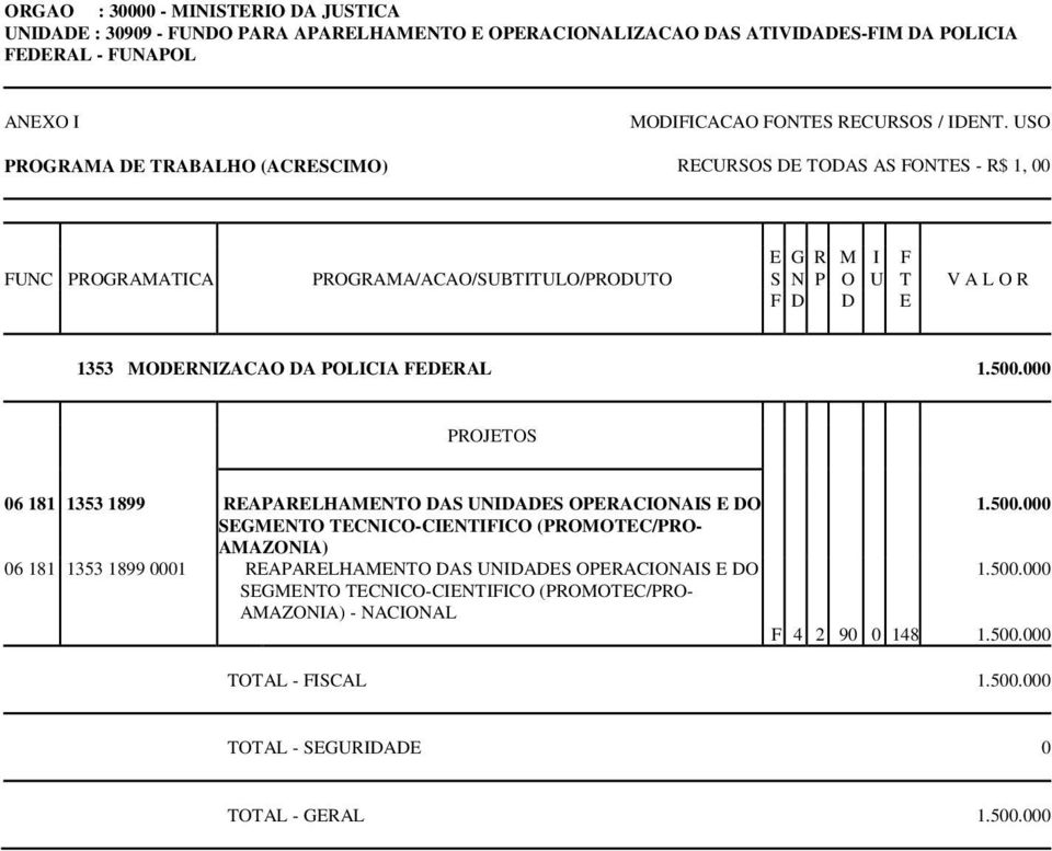 000 PROJETOS 06 181 1353 1899 REAPARELHAMENTO DAS UNIDADES OPERACIONAIS E DO SEGMENTO TECNICO-CIENTIFICO (PROMOTEC/PRO- AMAZONIA) 06 181 1353 1899 0001