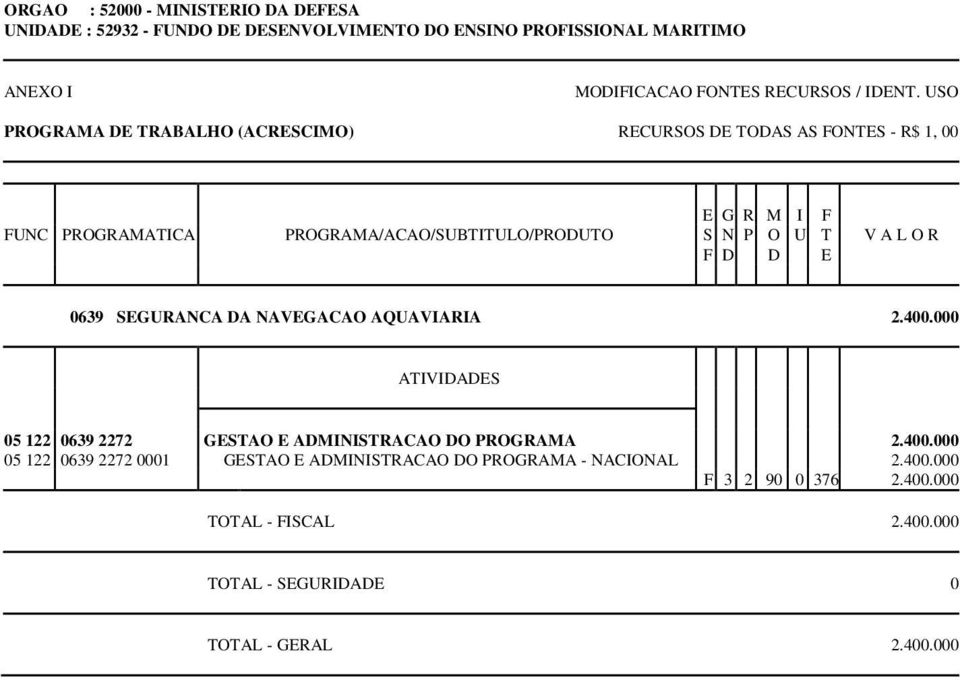 AQUAVIARIA 2.400.000 05 122 0639 2272 GESTAO E ADMINISTRACAO DO PROGRAMA 2.400.000 05 122 0639 2272 0001 GESTAO E ADMINISTRACAO DO PROGRAMA - NACIONAL 2.