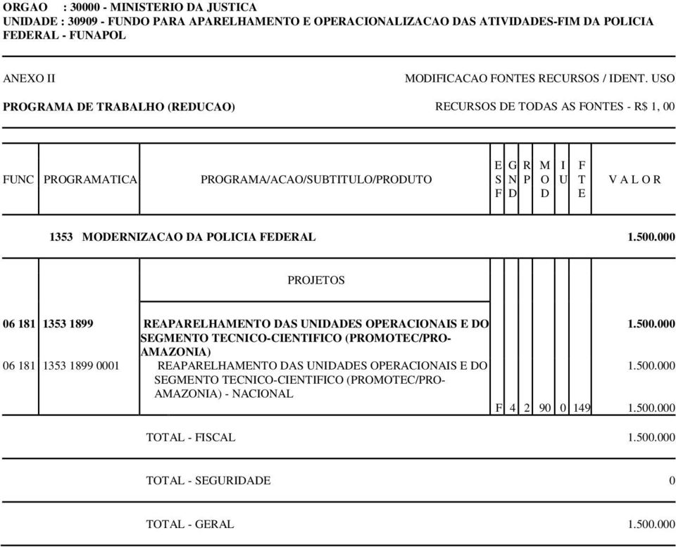 000 PROJETOS 06 181 1353 1899 REAPARELHAMENTO DAS UNIDADES OPERACIONAIS E DO SEGMENTO TECNICO-CIENTIFICO (PROMOTEC/PRO- AMAZONIA) 06 181 1353 1899 0001