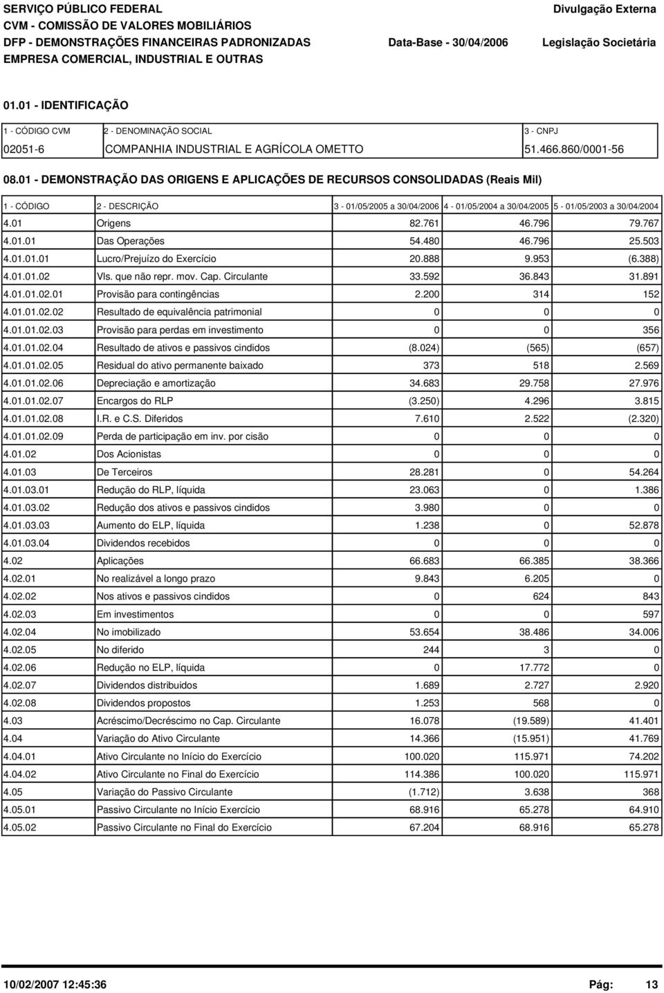 1 - DEMONSTRAÇÃO DAS ORIGENS E APLICAÇÕES DE RECURSOS CONSOLIDADAS (Reais Mil) 1 - CÓDIGO 2 - DESCRIÇÃO 3-1/5/25 a 3/4/26 4-1/5/24 a 3/4/25 5-1/5/23 a 3/4/24 4.1 Origens 82.761 46.796 79.767 4.1.1 Das Operações 54.