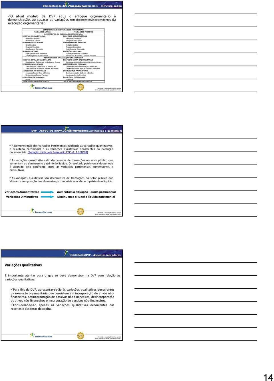 Despesas Correntes Receitas de Capital Despesas de Capital INTERFERÊNCIAS ATIVAS INTERFERÊNCIAS PASSIVAS Cota Recebida Cota Condedida Repasse Recebido Repasse Concedido Sub-Repasse Recebido