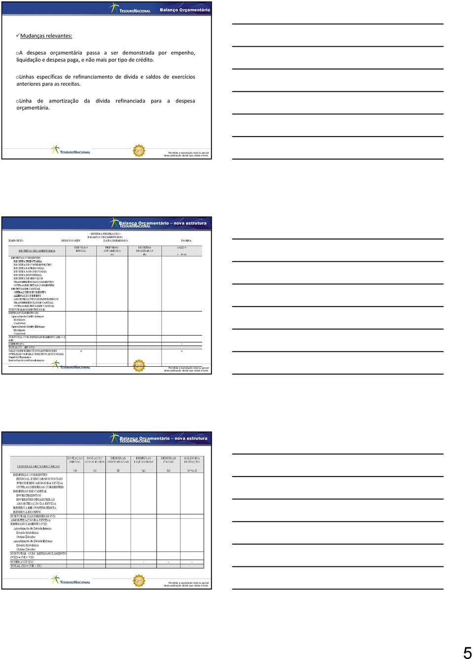 olinhas específicas de refinanciamento de dívida e saldos de exercícios anteriores para as receitas.