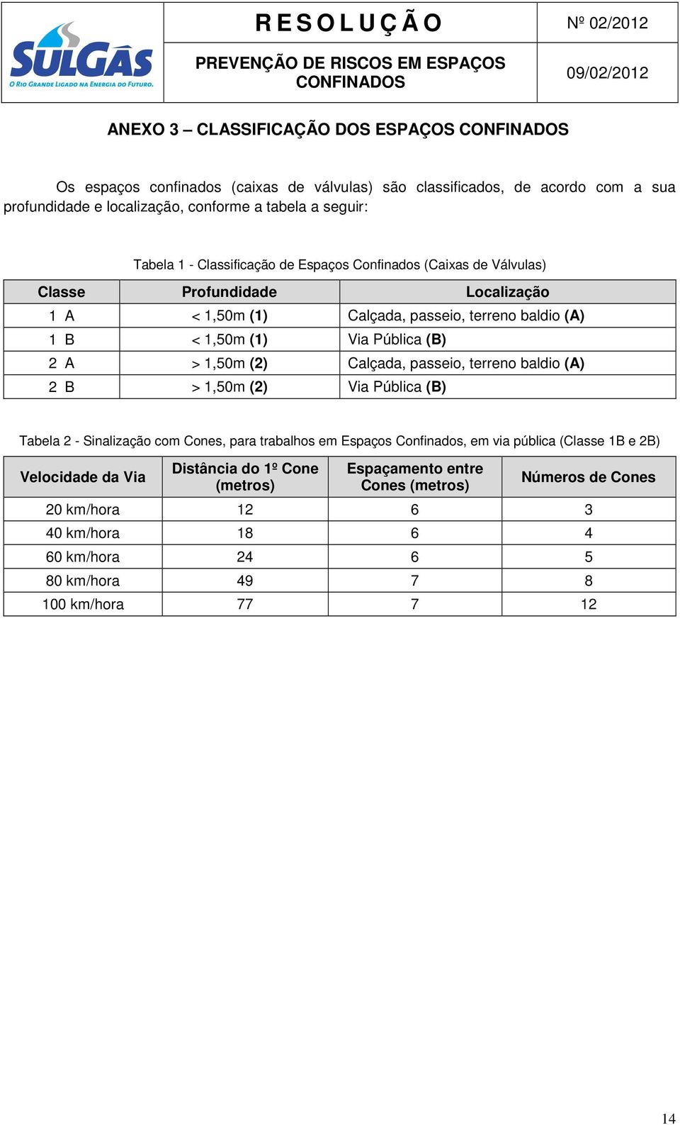 1,50m (2) Calçada, passeio, terreno baldio (A) 2 B > 1,50m (2) Via Pública (B) Tabela 2 - Sinalização com Cones, para trabalhos em Espaços Confinados, em via pública (Classe 1B e 2B)